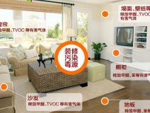 記憶力衰退？那可能是室內(nèi)裝修污染搞的鬼！