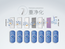 霧霾、粉塵、甲醛、細(xì)菌等常見(jiàn)空氣問(wèn)題，一招幫您輕松解決，這次我是認(rèn)真的！