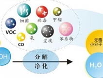 光觸媒的功效怎么樣，它能維持多長(zhǎng)時(shí)間？