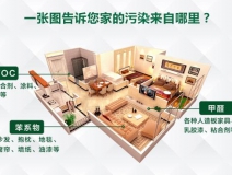 注意居室衛(wèi)生，只要這三步就夠了！