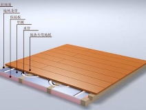 除甲醛的最好方法讓北方地暖開啟后再也沒有甲醛！