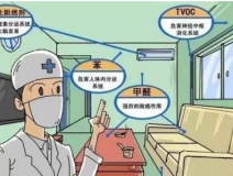 甲醛釋放周期長(zhǎng)，裝修甲醛超標(biāo)怎么辦