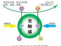您知道或者聽(tīng)說(shuō)過(guò)光觸媒嗎？